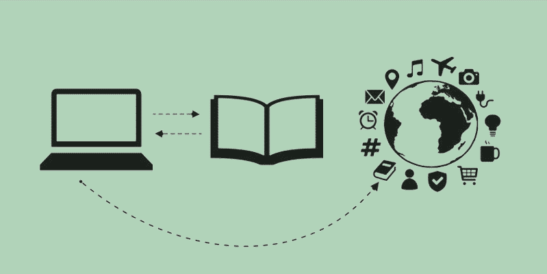 DNS Server diagram